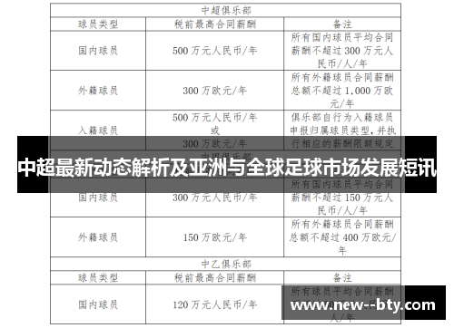 中超最新动态解析及亚洲与全球足球市场发展短讯