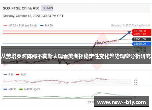 从劳塔罗对阵那不勒斯表现看美洲杯稳定性变化趋势观察分析研究 从劳塔罗对阵那不勒斯表现看美洲杯稳定性变化趋势观察分析研究