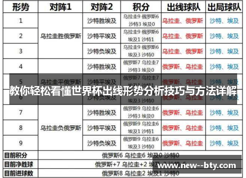 教你轻松看懂世界杯出线形势分析技巧与方法详解 教你轻松看懂世界杯出线形势分析技巧与方法详解